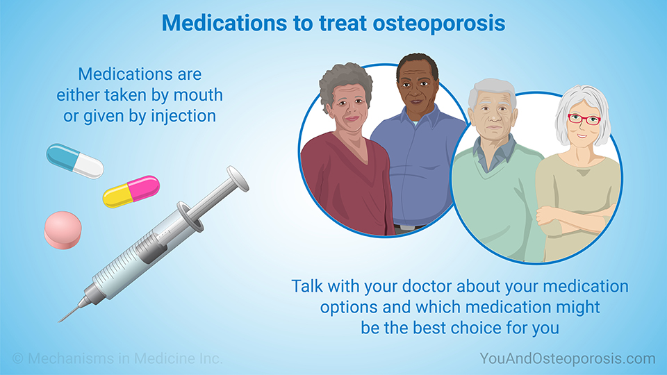 Medications to treat osteoporosis