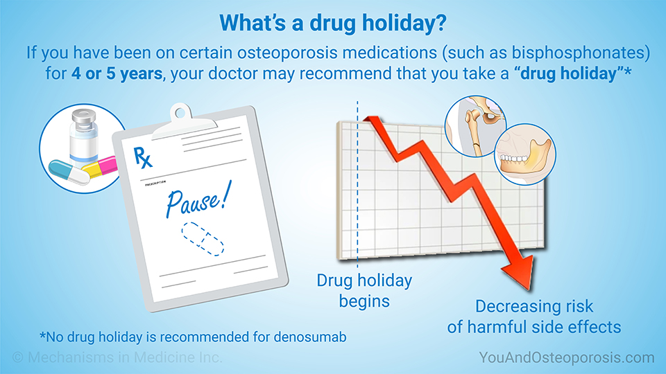 What's a drug holiday?
