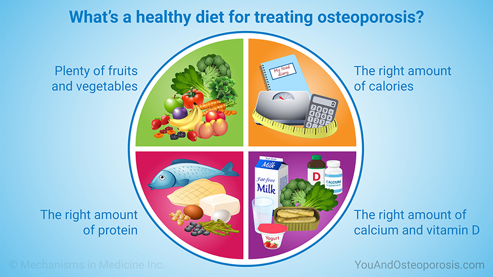 What's a healthy diet for treating osteoporosis?