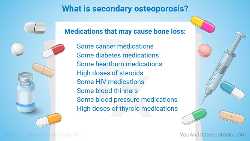 What is secondary osteoporosis?
